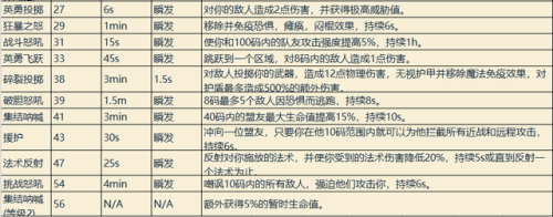 魔兽战士技能一览表(魔兽战士技能摆放图片)插图2