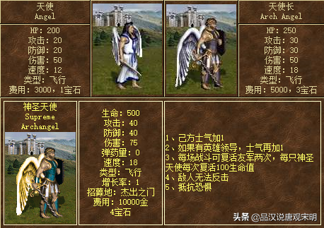 英雄无敌8百度百科(英雄无敌8最新消息)插图1