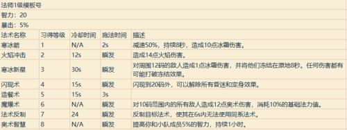 魔兽战士技能一览表(魔兽战士技能摆放图片)插图17