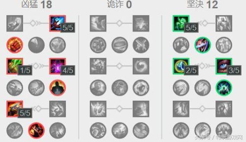 上单奥拉夫天赋(奥拉夫天赋s9打野)插图3
