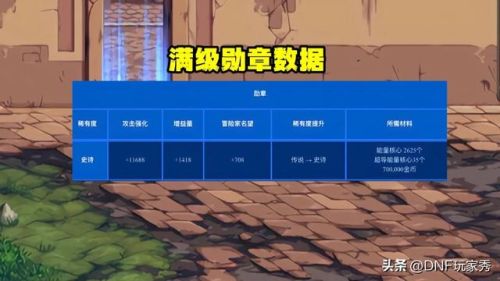 dnf徽章提升有多大(一个白金徽章提升多少伤害)插图1