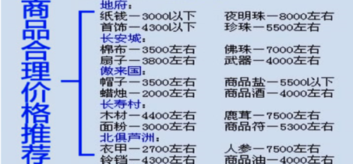 跑商商品价格(天刀跑商流行商品图)插图