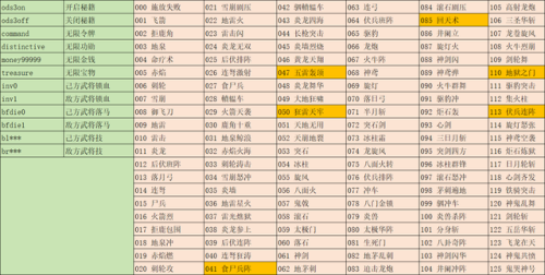 三国群英传3秘籍怎么用(三国群英传3武将技编号)