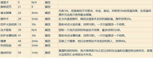 魔兽战士技能一览表(魔兽战士技能摆放图片)插图18