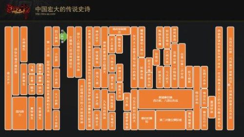 有没有类似斗战神的手游(全民斗战神手游)插图16