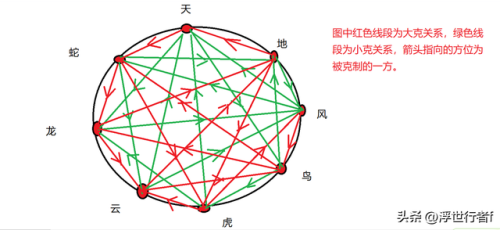 梦幻新诛仙阵法推荐(风扬阵和虎翼阵哪个好)