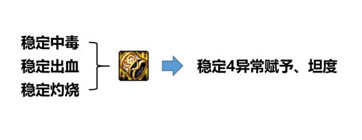 冰结师100版本(冰结师用什么武器最好)插图9