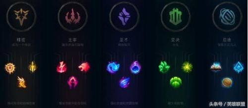 亚索的符文天赋怎么配(英雄联盟符文天赋介绍)插图3