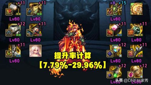dnf徽章提升有多大(一个白金徽章提升多少伤害)插图4