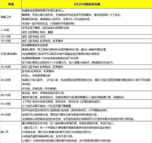 御龙在天怀旧服战力提升攻略(御龙在天核心战力如何更新)插图