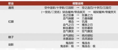 dnf2021死灵术士(dnf鬼泣带太刀还是短剑)插图14