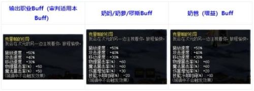 dnf抉择之路(必由之路第二季关键抉择)插图6
