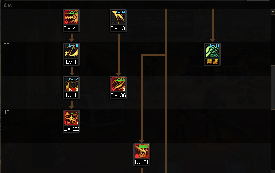 契魔者加点(dnf契魔者技能摆放图解)插图2