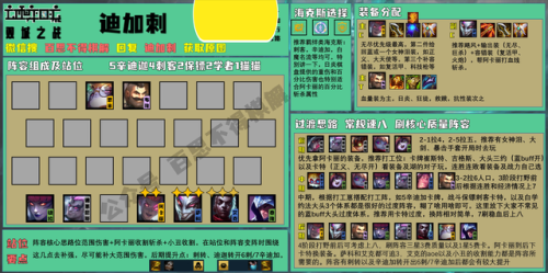 云顶之弈阵容推荐双城之战(云顶之弈最新t0阵容)插图5