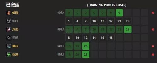 猎人宠物训练点数怎么分配(猎人宠物300技能点如何分配)插图2