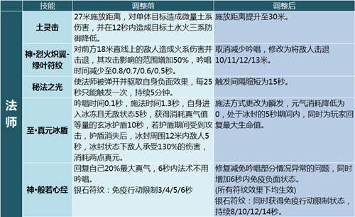 完美国际精灵技能(完美世界精灵技能怎么打满)插图2 完美国际精灵技能(完美世界精灵技能怎么打满)插图2