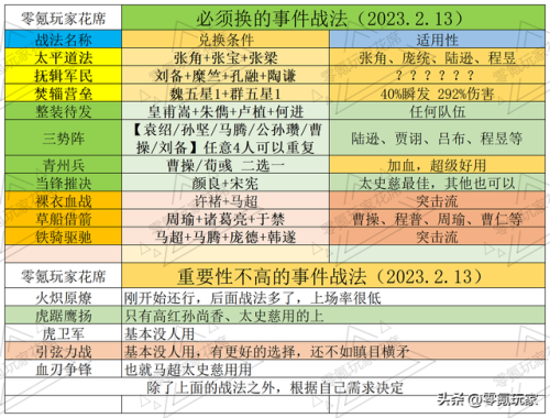 三国志战略版战法怎么玩(战法增益效果与负面效果)插图1
