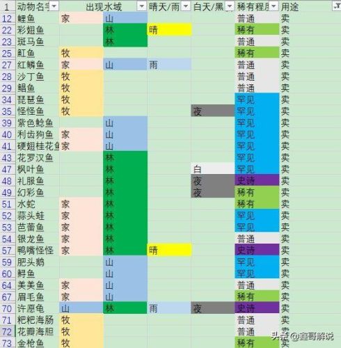 摩尔庄园小镇钓鱼(聚龙小镇可以免费钓鱼吗)