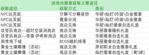 dnf装扮镶嵌徽章在哪打孔(时装装扮怎么开启镶嵌栏)