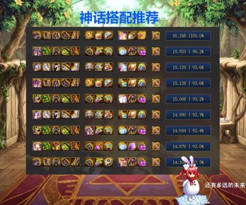 dnf女弹药上衣选什么技能(DNF女弹药时装怎么选)插图5