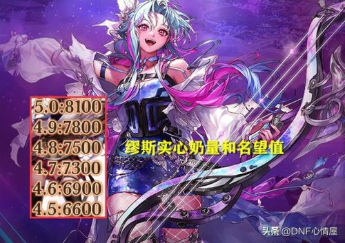 dnf辅助职业有哪些(dnf四大必玩职业)插图4