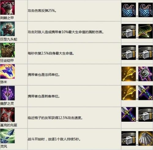 云顶之弈最新装备合成图高清(云顶之弈神器装备图鉴大全)