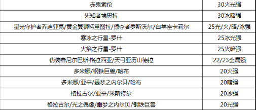 剑豪天赋2022(亚索最强符文天赋)插图2