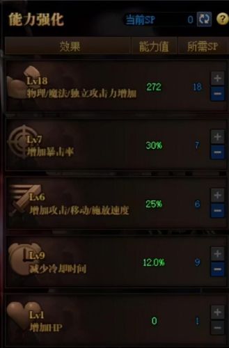 dnf百花武器强化还是增幅(dnf增幅概率表)插图6