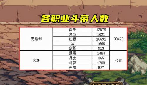 2021魔枪士哪个职业超一线(魔枪士三觉哪个职业厉害)插图4