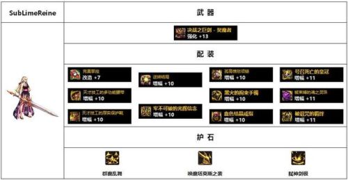 女鬼剑契魔者毕业装备110(dnf女鬼剑弑神者加点)插图11