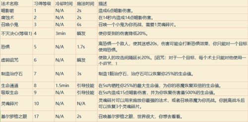 魔兽战士技能一览表(魔兽战士技能摆放图片)插图33