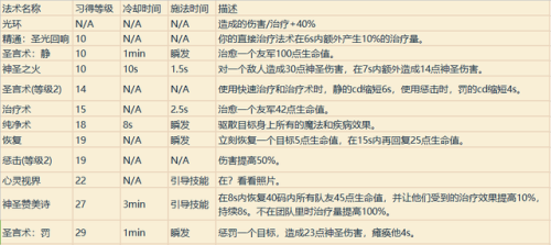 魔兽战士技能一览表(魔兽战士技能摆放图片)插图29