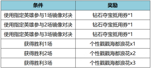 王者荣耀猪年限定皮肤返场(李白凤求凰什么时候返场)插图2