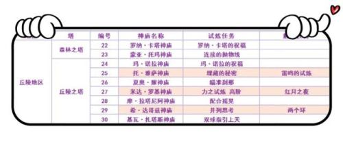 塞尔达传说荒野之息全神庙地图(120个神庙高清图带名称)插图3