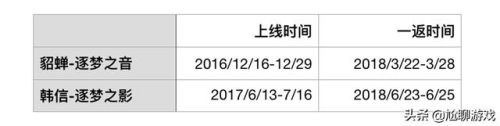 王者荣耀全皮肤全英雄(王者荣耀537个皮肤)插图7