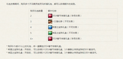2010春节套(dnf2010虎年春节礼包)插图20