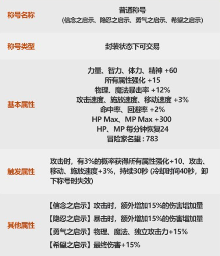 dnf国庆套有什么好东西(2023国庆套没有宠物吗)插图2