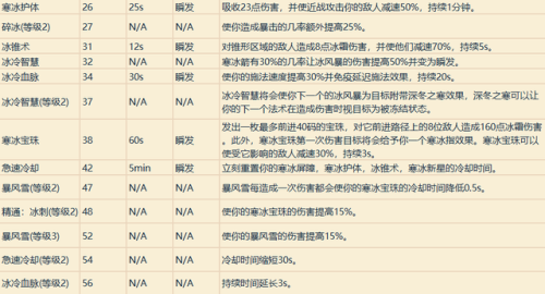 魔兽战士技能一览表(魔兽战士技能摆放图片)插图24