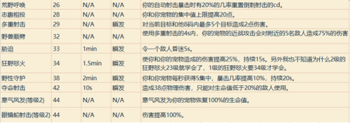 魔兽战士技能一览表(魔兽战士技能摆放图片)插图12