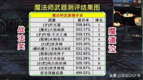 dnf100级魔道(dnf魔道是34吗)