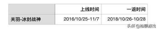 王者荣耀全皮肤全英雄(王者荣耀537个皮肤)插图3