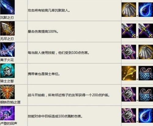云顶之弈最新装备合成图高清(云顶之弈神器装备图鉴大全)插图4 云顶之弈最新装备合成图高清(云顶之弈神器装备图鉴大全)插图4
