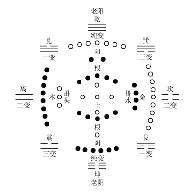先知的木杯([智慧树]道哥和摩尔-找颜色)插图2