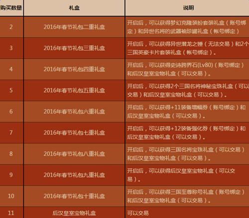 2010春节套(dnf2010虎年春节礼包)插图31