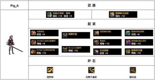 女鬼剑契魔者毕业装备110(dnf女鬼剑弑神者加点)插图18