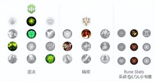 lol龙龟出装(英雄联盟龙龟出装和技能加点)插图5
