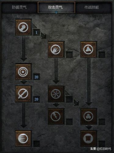 暗黑2圣骑士开荒加点顺序(暗黑2开荒最简单的职业)插图2