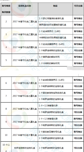 2010春节套(dnf2010虎年春节礼包)插图35