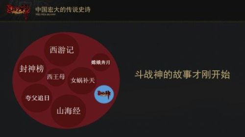 有没有类似斗战神的手游(全民斗战神手游)