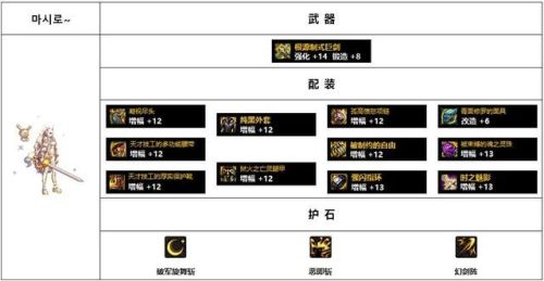 女鬼剑契魔者毕业装备110(dnf女鬼剑弑神者加点)插图3